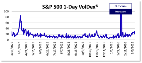SP VolDex 1-11-2025