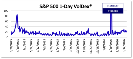 SP VolDex 1-11-2025