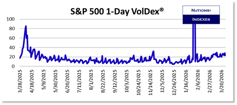 SP VolDex 1-11-2025