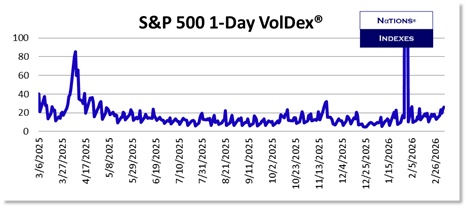 SP VolDex 1-11-2025