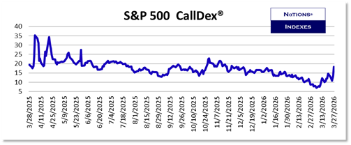 SP VolDex 1-11-2025