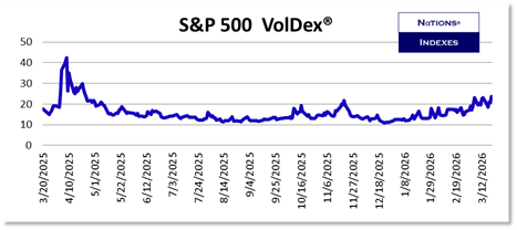 SP VolDex 1-11-2025