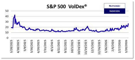 SP VolDex 1-11-2025