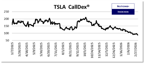 SP VolDex 1-11-2025