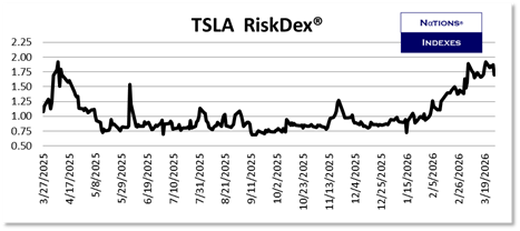 SP VolDex 1-11-2025