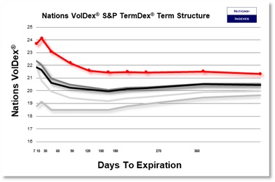 SP VolDex 1-11-2025