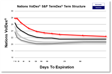 SP VolDex 1-11-2025