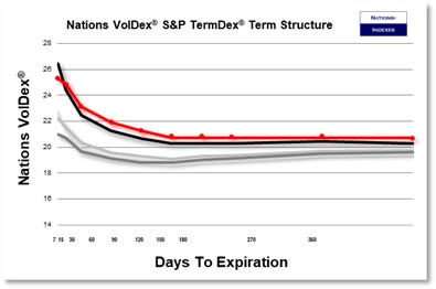 SP VolDex 1-11-2025
