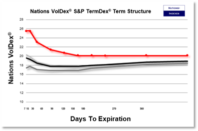 SP VolDex 1-11-2025