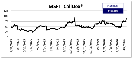 SP VolDex 1-11-2025