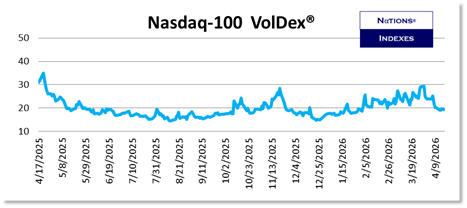 SP VolDex 1-11-2025