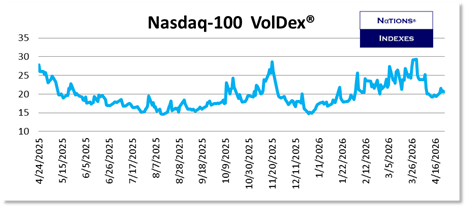 SP VolDex 1-11-2025