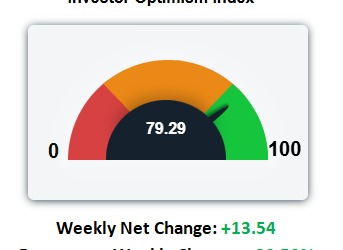 S&P Bounces but Inflation Ticks Up. What Do Options Say is Next?