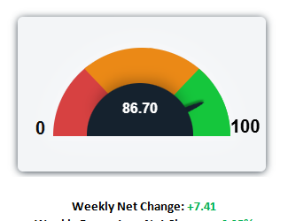 S&P Soars as Crude Falls.  What Options Say is Next.