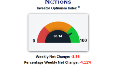 S&P At New High Despite Higher Crude. Options Have An Opinion.