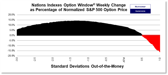 SP VolDex 1-11-2025