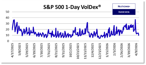 SP VolDex 1-11-2025