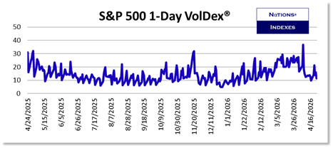 SP VolDex 1-11-2025