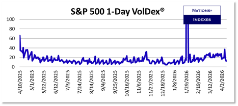 SP VolDex 1-11-2025