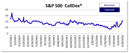 SP VolDex 1-11-2025