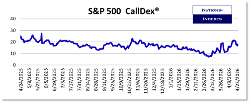 SP VolDex 1-11-2025