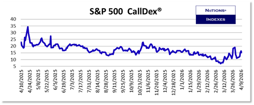 SP VolDex 1-11-2025