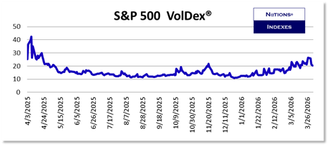 SP VolDex 1-11-2025