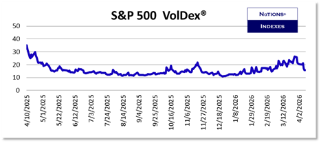 SP VolDex 1-11-2025