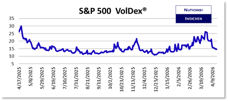 SP VolDex 1-11-2025