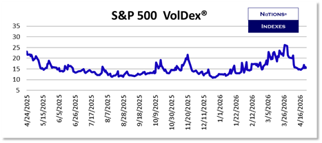 SP VolDex 1-11-2025