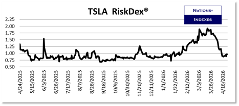 SP VolDex 1-11-2025