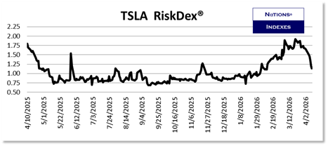 SP VolDex 1-11-2025