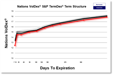 SP VolDex 1-11-2025