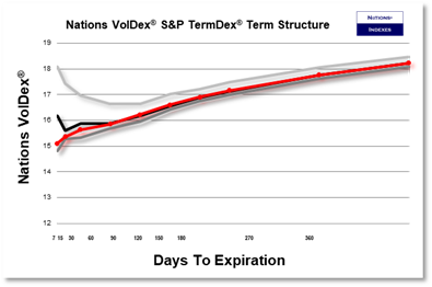 SP VolDex 1-11-2025