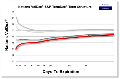 SP VolDex 1-11-2025